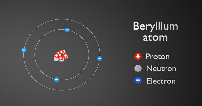Physics concept. Atom of Beryllium. 3d render illustration.