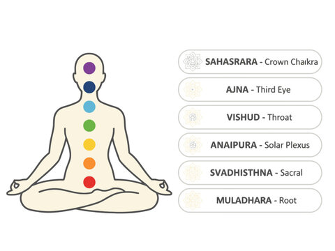 Seven Chakra Points Diagram on Meditating Human Silhouette