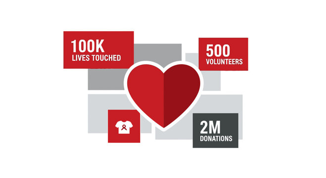Heart icon with statistics: 100K Lives Touched, 500 Volunteers, 2M Donations