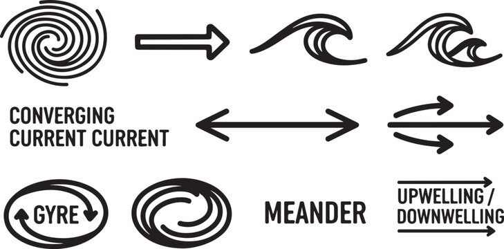 Ocean current patterns and gyre circulation explained with visual diagrams Vector