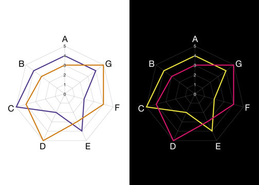 7-Way Radar Chart and Spider Chart Vector Set for Performance Analysis and Data Comparison