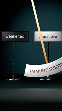 Immune system cycles between weakened and overactive. Visualizing a repeated pattern of immune system that swings between extremities: weakened and overactive.