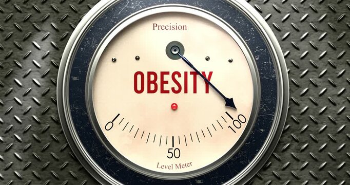 Obesity  meter that is hitting a full scale, showing rising levels of obesity, overload of it, too much of it. Maximum value, off the charts.
