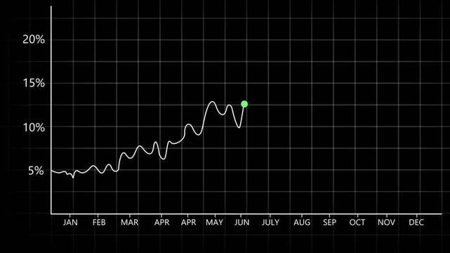 Business Sales growth chart overlay. finance progress bar plotted line showing companies growth. Financial line growing graph animation.