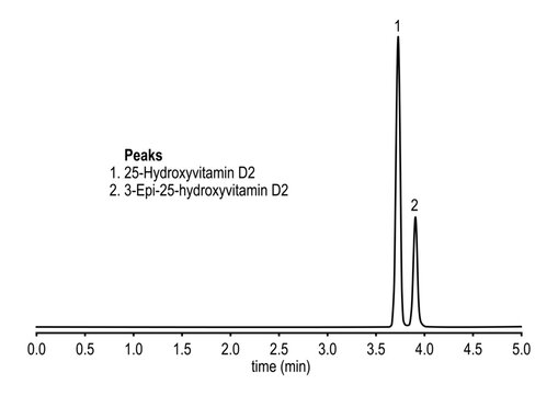 Chromatogram of hydroxyvitamin, D2, epi