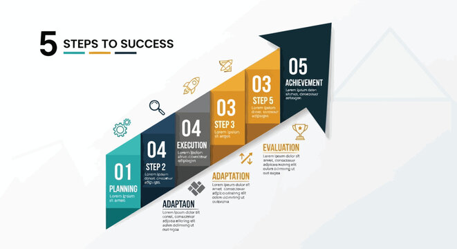 Strategic five-step process for business success a detailed guide to planning, execution, evaluation, and achievement, ensuring optimal project outcomes and growth