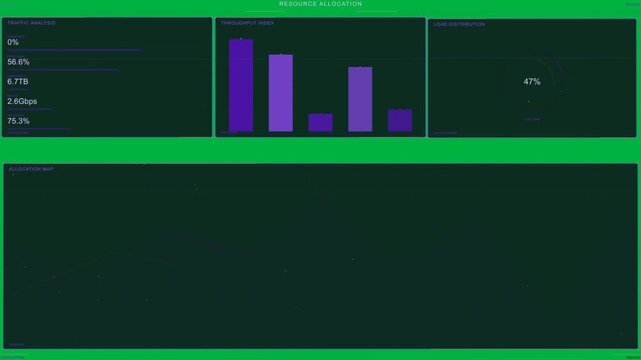 RES-ALLOC header appearing, HUD moving panels or charts, metrics rising, updating alloc on transpare