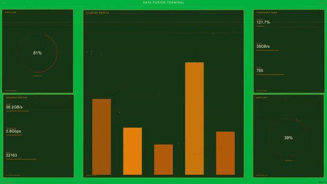 On data arrival fusion HUD updating five bars and gauges on transparent layer showing throughput