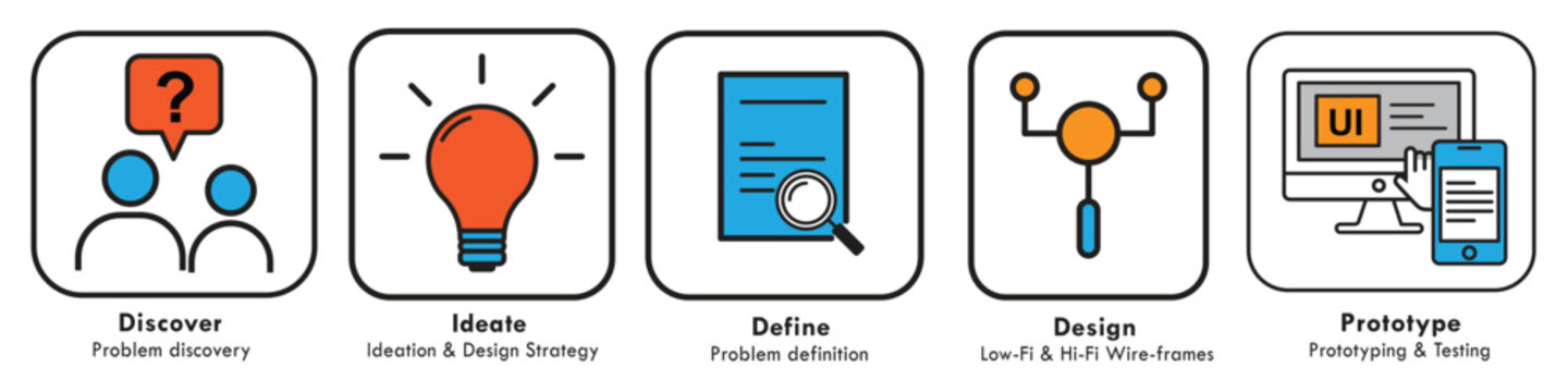 Stages of user-centered design process illustrated Vector