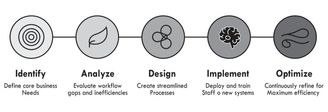 A five-step process for improving business workflow efficiency Vector