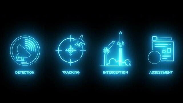 Glowing blue icons for detection, tracking, interception, and assessment on a black background with neon-like effects.