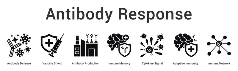 Obraz premium Antibody response banner web icon demonstrates vaccine-triggered antibody production and immune memory formation processes.