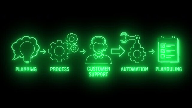 Neon-lit infographic illustrating a business process workflow with icons and text on a black background.