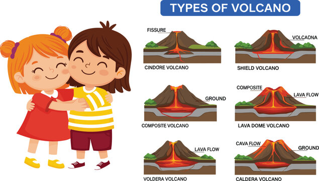 Educational volcano types cross section diagram set with cute student characters featuring shield cinder cone composite caldera lava dome and fissure eruption models.