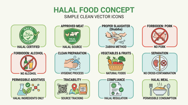 Halal food concept icons set with approved meat and proper slaughter on white background