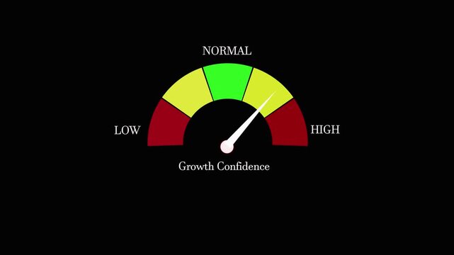 Animated gauge with needle moving from normal to high indicating growth confidence on black background