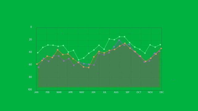 On load multi-series chart animating on transparent canvas, showing monthly trends and Aug-Sep peak