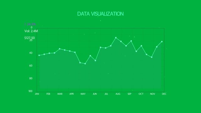 On load teal chart animating polyline drawing JAN&ndash;DEC, showing Aug peak, Dec uptick, transparent BG