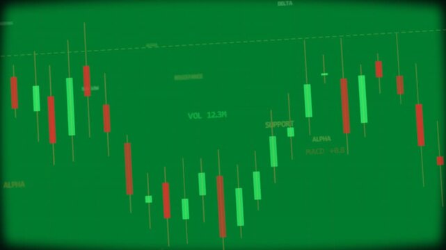 Financial candlestick chart showing green and red candles with wicks and VOL 12