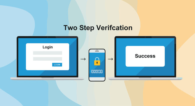 Digital security concept showing two-step verification process with login screens on laptops and a secure code on a smartphone.
