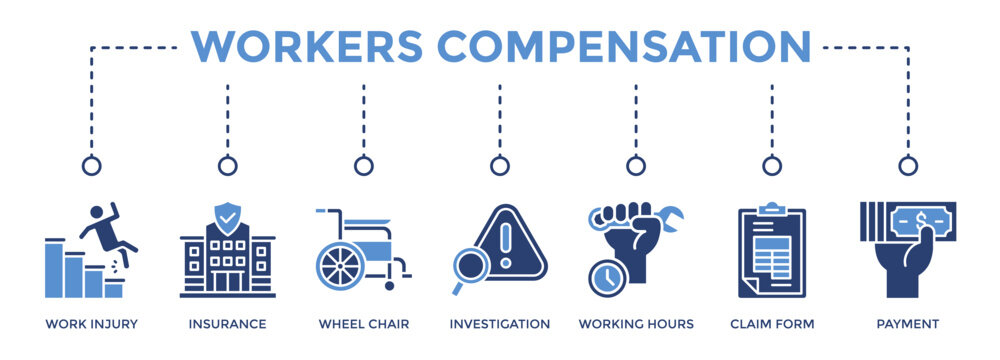 Workers Compensation web banner icon set vector illustration concept consists of Work Injury,Insurance, Wheel Chair, Investigation, Working Hours, Claim Form icon live stroke and easy to edit