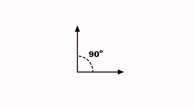 90 degree black obtuse angle teaching measurement animation on white background. Measure rotation animation. Acute angle symbol for Math and Measurement and math isolated