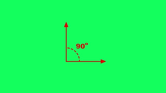 90 degree red obtuse angle teaching measurement animation on green background. Measure rotation animation. Acute angle symbol for Math and Measurement and math isolated