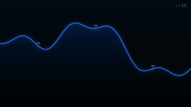 3D Slow Breath Business Chart Animation of Data Visualization and Financial Growth