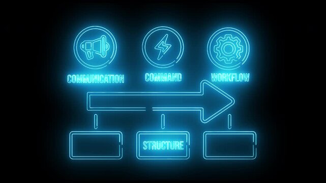 Neon-lit flowchart diagram with glowing blue icons and text on a black background