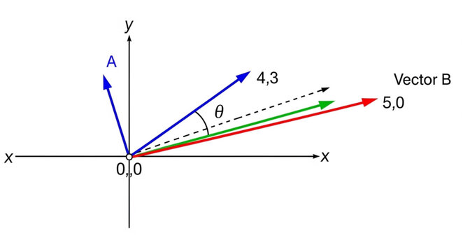 Vector Math Graph Illustration.