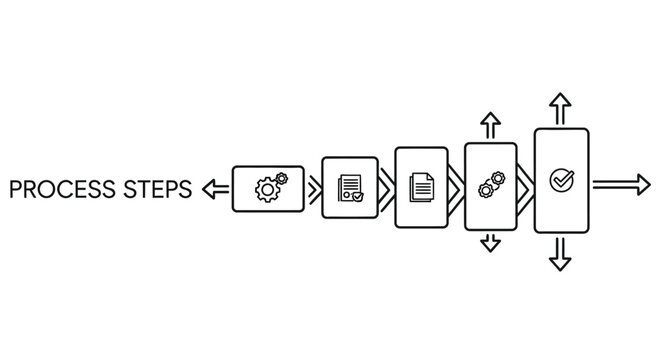 Linear process flow diagram with six stages indicated by rectangular boxes and arrows