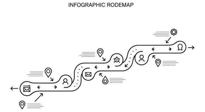 Infographic roadmap displaying a winding path with icons and directional arrows