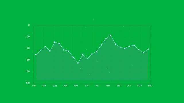 Vertical video: Animating teal chart on canvas, line and dots glowing as play starts showing trend