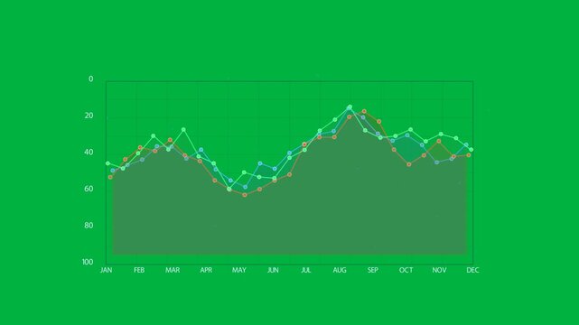 On load multiline chart revealing green area drawing lines and markers showing Aug peak transparent