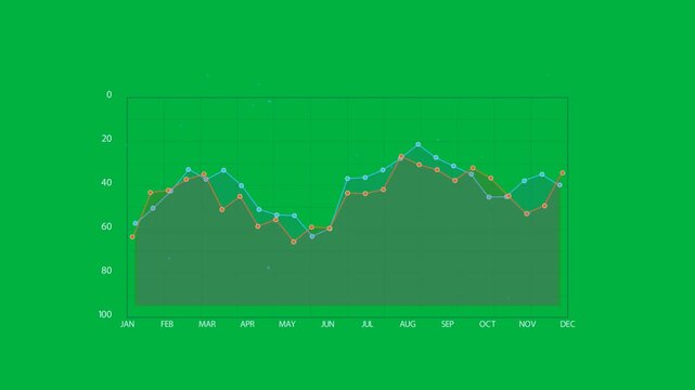 Vertical video: Frames revealing dual chart on dark grid plotting months to show AUG peak JUN low