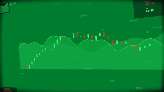 Candle chart moving on EARNINGS peaking pulling panning revealing stats panel, transparent BG