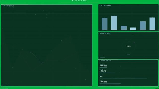 Mission Control updating from telemetry, animating line chart and metrics for net ops, transparent