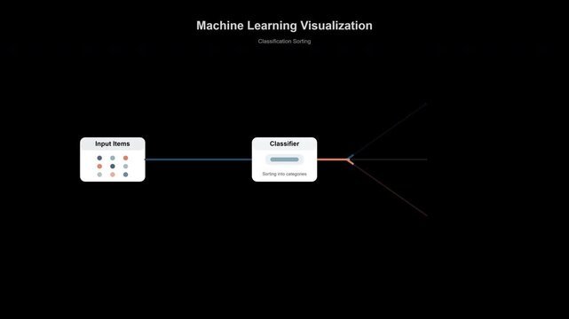 Detailed machine learning visualization demonstrating data input, classification processes, and diverse outcomes, simplifying complex artificial intelligence algorithms