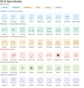 Oil and Gas Industry Icons, 54 Line Icons Set for Energy and Fuel Sector, Upstream Midstream and Downstream Petroleum Vector Symbols for Infographics