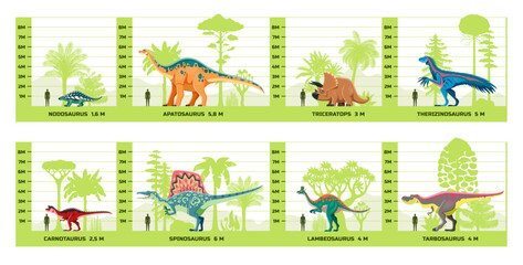 Prehistoric dinosaurs species size visualization infographics. Extinct dinosaurs vector infographics with Nodosaurus, Apatosaurus, Triceratops and Therizinosaurus size comparison to human figure © Vector Tradition