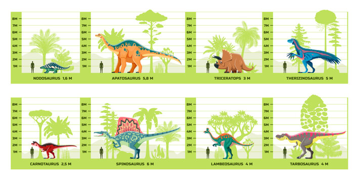 Prehistoric dinosaurs species size visualization infographics. Extinct dinosaurs vector infographics with Nodosaurus, Apatosaurus, Triceratops and Therizinosaurus size comparison to human figure
