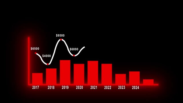 Abstract financial chart with upward trend line graph on a concept of growth and success. 3D Rendering 4k video...