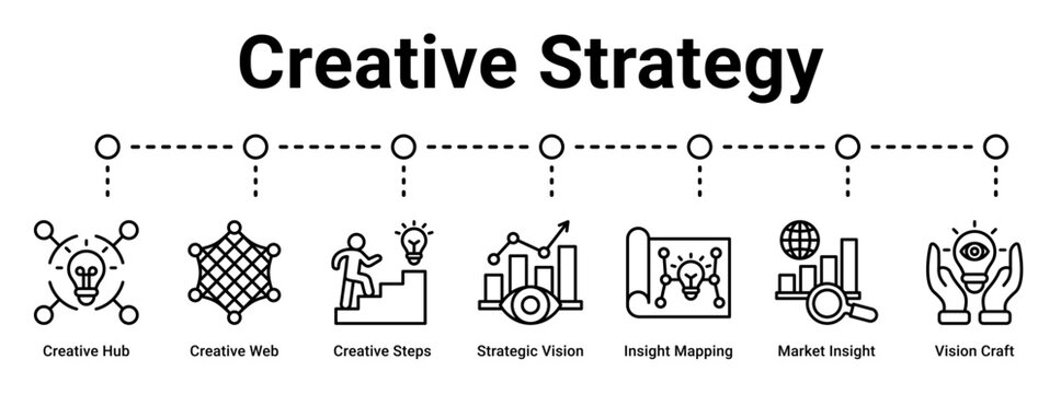 Creative Strategy web banner icon vector illustration concept for business with icon of Creative Hub, Creative Web, Creative Steps, Strategic Vision, Insight Mapping, Market Insight.
