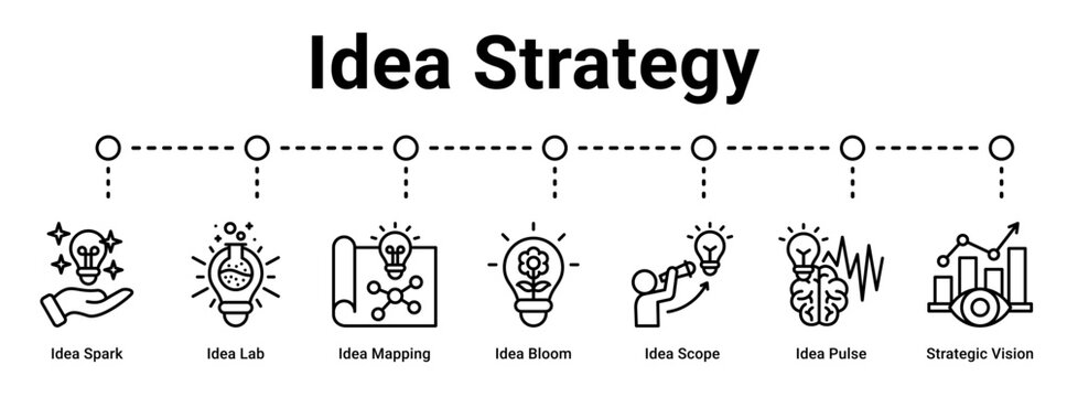 Idea Strategy web banner icon vector illustration concept for business with icon of Idea Spark, Idea Lab, Idea Mapping, Idea Bloom, Idea Scope, Idea Pulse.