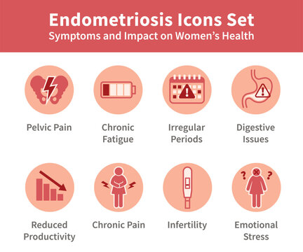 Endometriosis icons set showing symptoms and impact on women health including pelvic pain chronic fatigue irregular periods digestive issues infertility emotional stress and reduced productivity. Medi