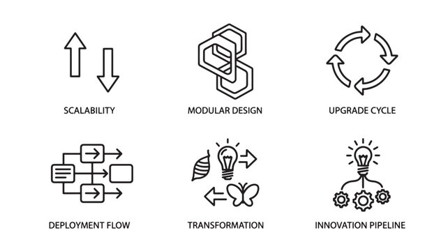Business and Technology Icon Set Featuring Black Line Vector Illustrations for Scalability Modular Design Upgrade Cycle Deployment Flow Transformation and Innovation Pipeline on White Background