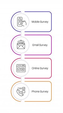 Customer feedback gathering methods multicolor vertical linear timeline infographics animation. Email feedback, mobile software. User experience. Outline icons diagram animated 4 steps. HD video