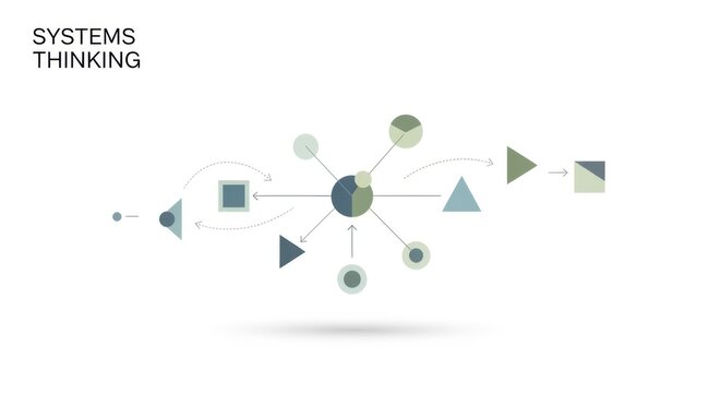 Systems Thinking Framework With Interconnected Components and Circular Relationships