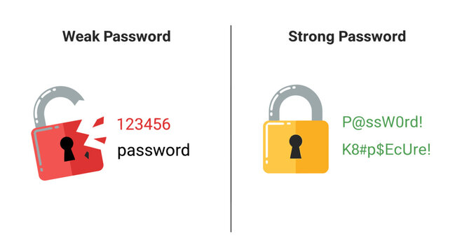Comparison between weak and strong password security illustration.
