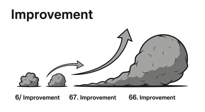 Business Improvement Concept with Snowball Effect and Rising Arrows.